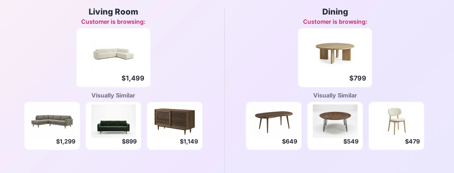 Smart Recommendations